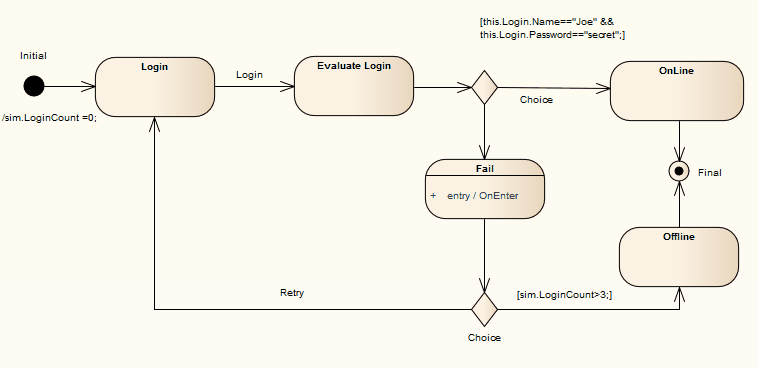 logintrigger diagram